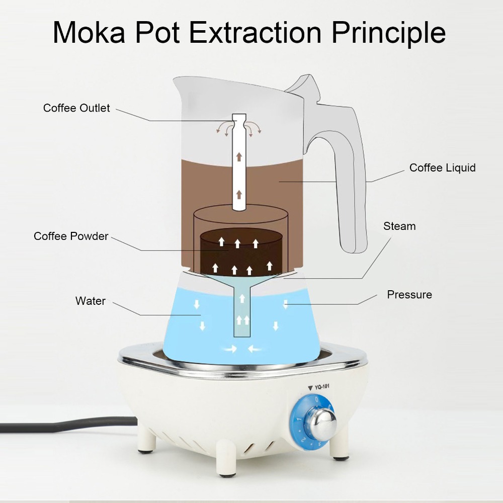 Paslanmaz Çelik Moka Pot Büyük - Moka Pot Stove incelemesi ve fiyatı